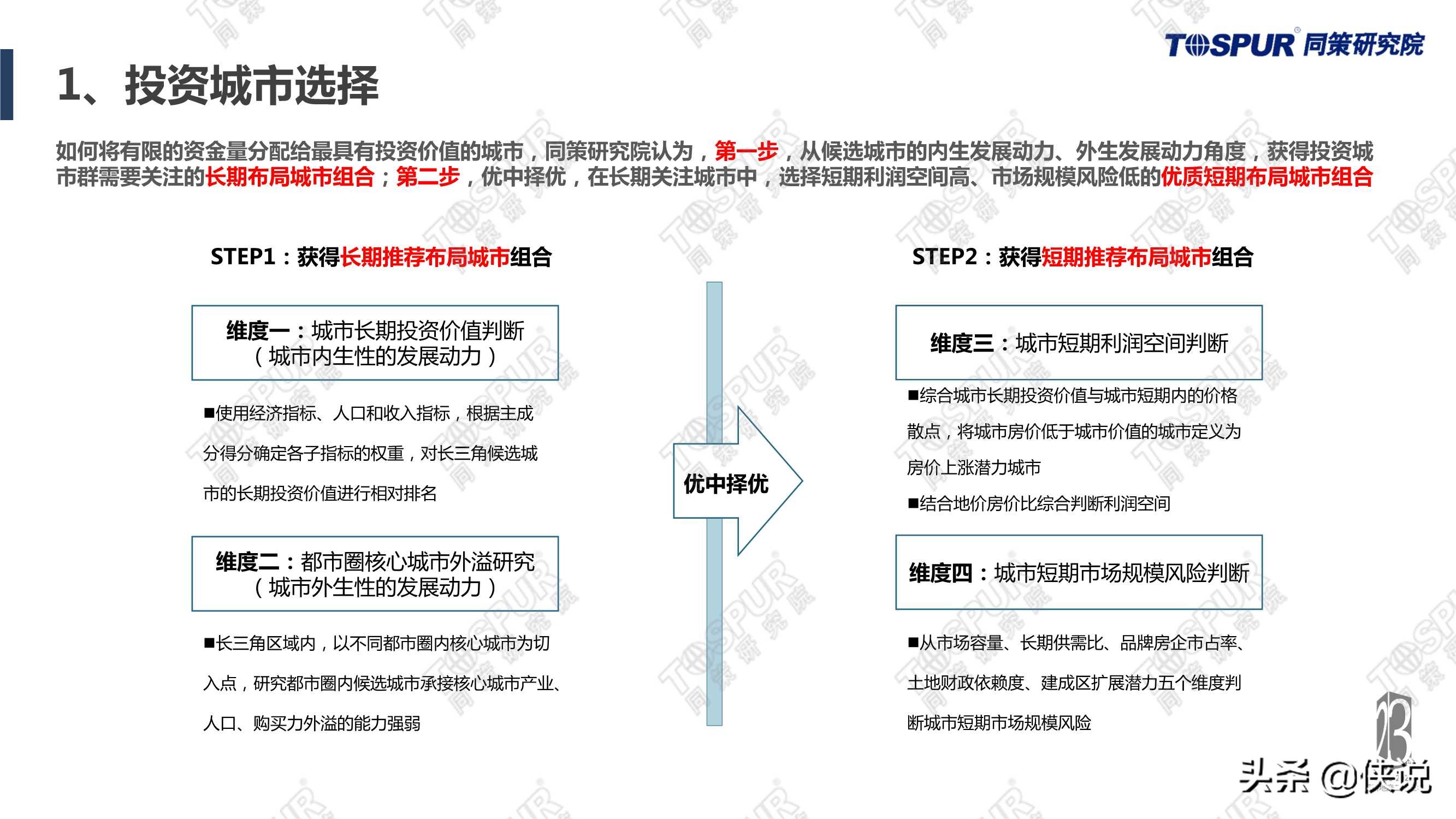 “两集中”政策影响下房企应对全攻略完整版（同策）