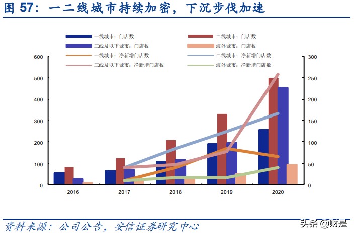 餐饮行业深度分析：回望美国餐饮历程，看中国餐饮发展趋势