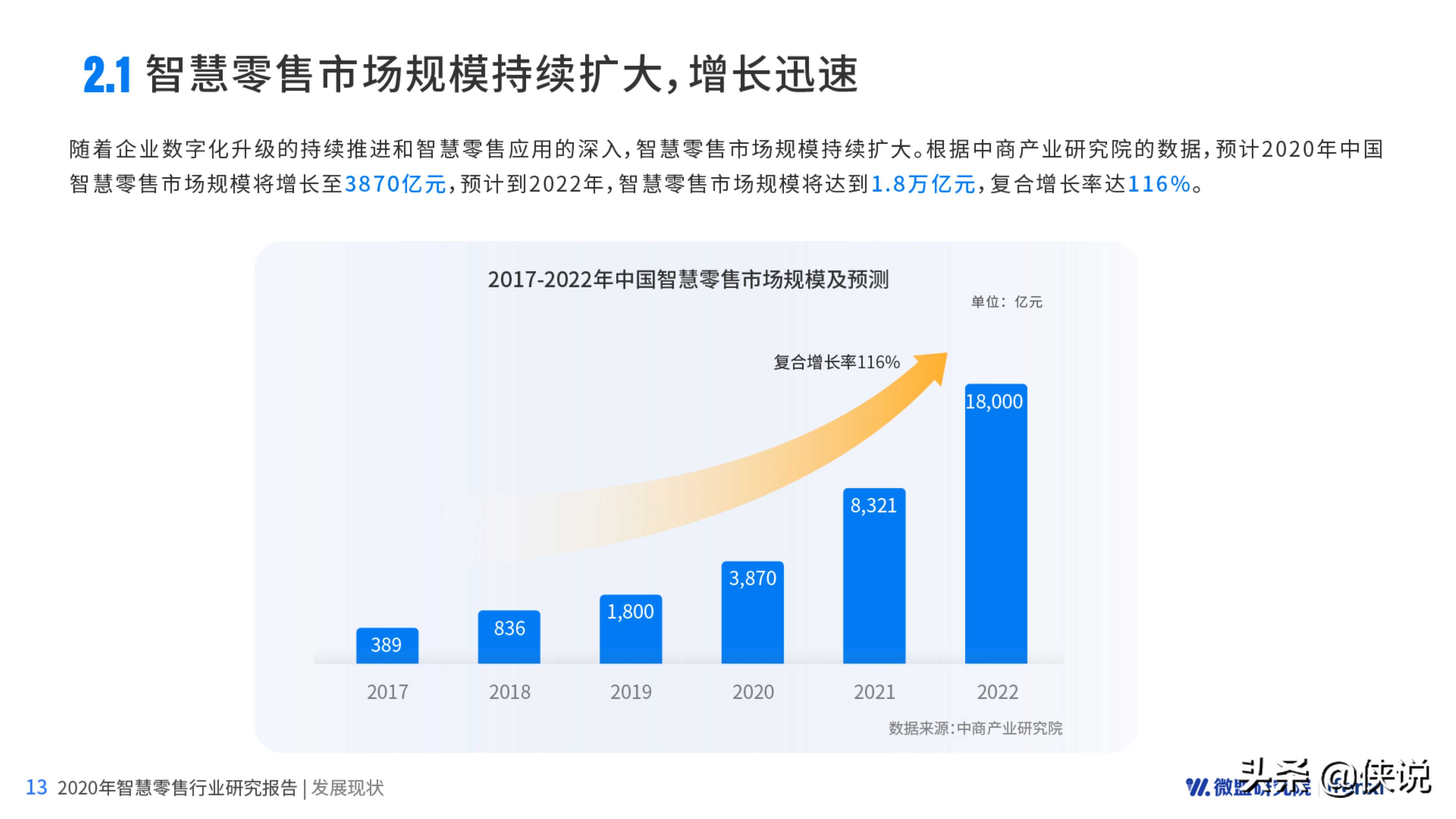 2020智慧零售研究报告