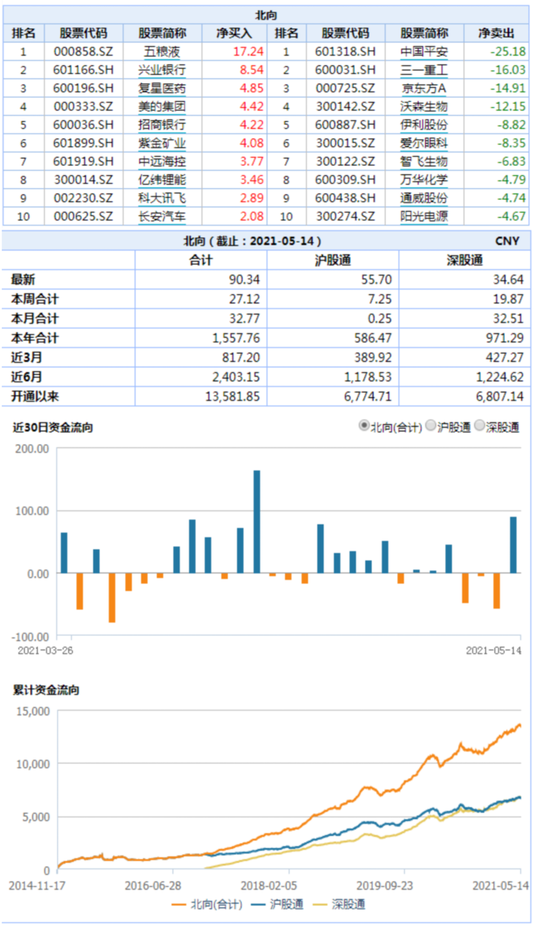 叶飞事件敲醒警钟，长期主义才是王道 | 水星资产3年回报率117.24%