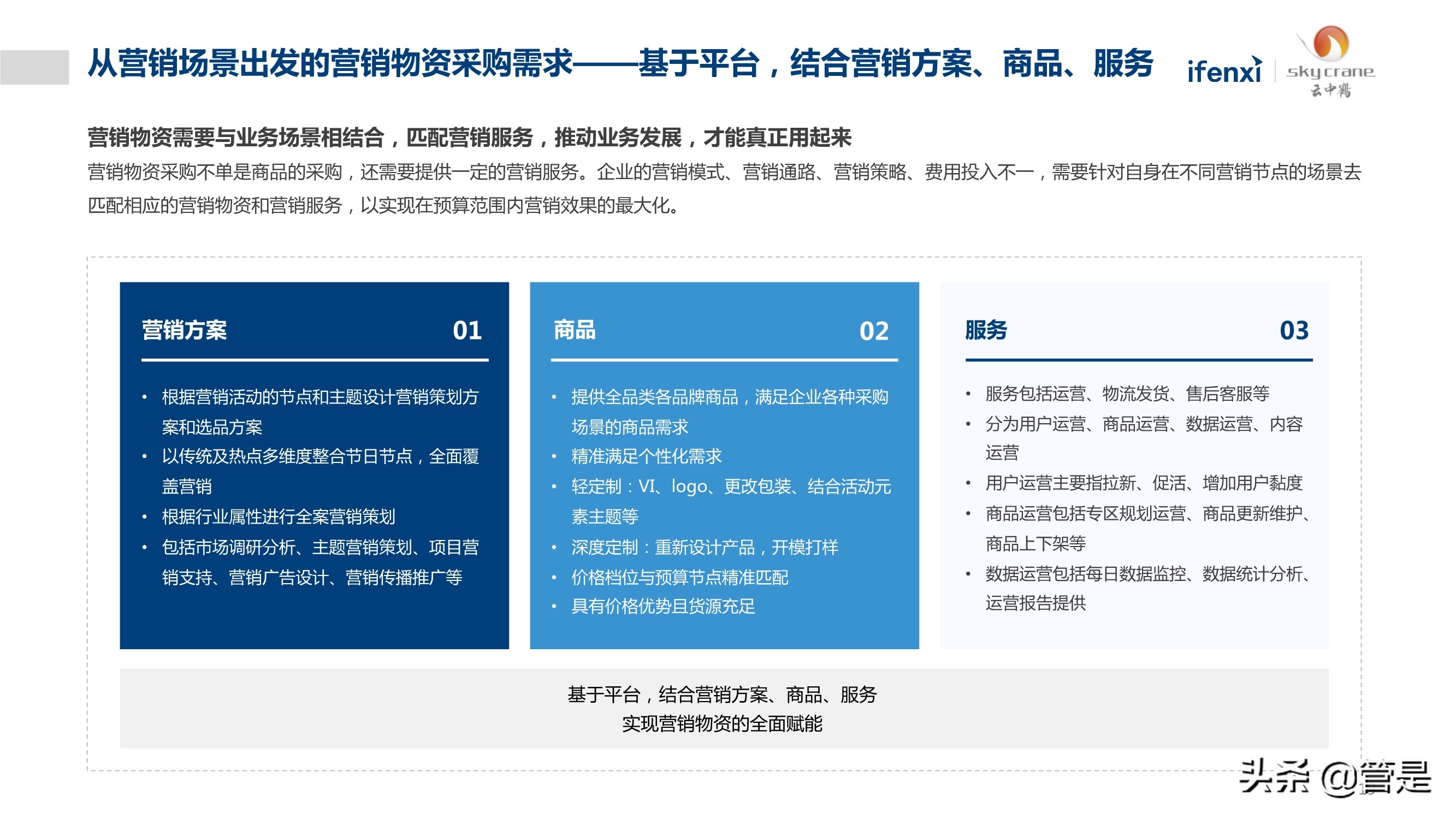 中国营销物资采购数字化白皮书
