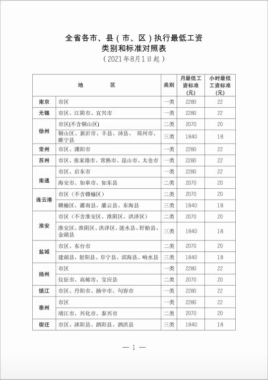 江苏最低工资要涨了