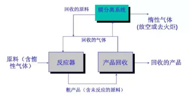 值得收藏,各行业废气处理工艺流程图,共60种,肯定有你不知道的