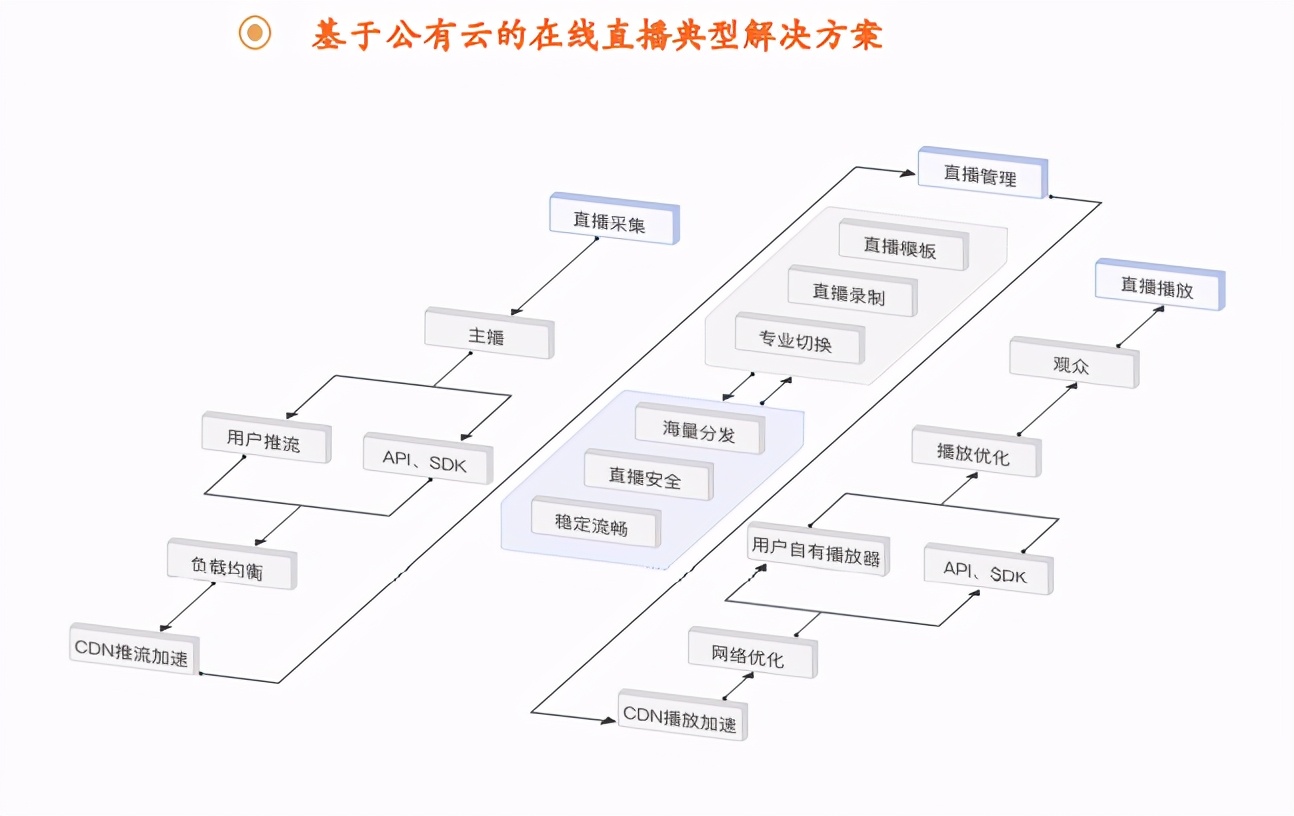 云计算行业研究与投资策略：云计算已站上浪潮之巅