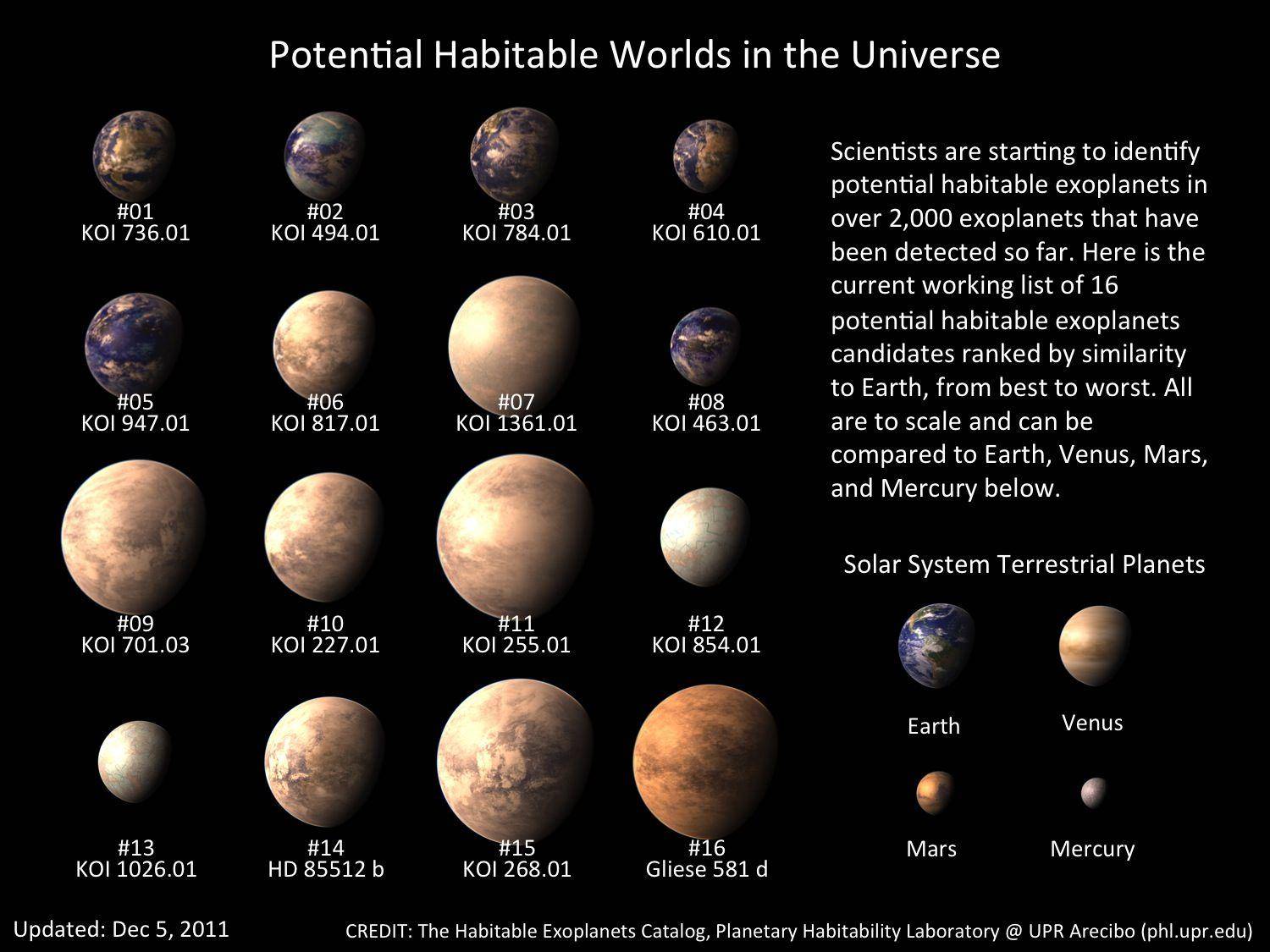 什么是太阳系外行星？一探系外行星发展史，走进宇宙的奥秘