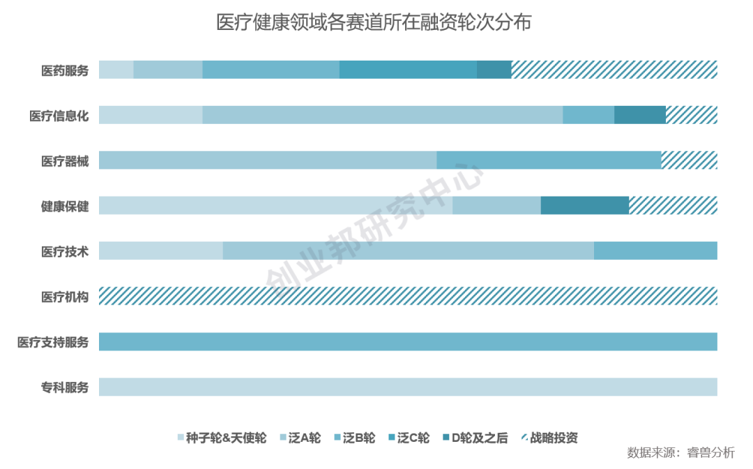 投融资月报：快手获投24.5亿美元融资；滴滴强势角逐同城货运赛道