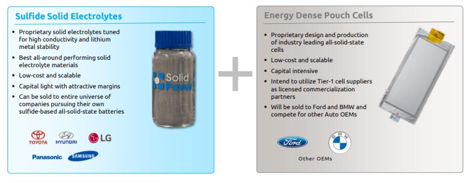 Solid Power Sample How do you view Solid Power, a solid-state battery company? - iNEWS