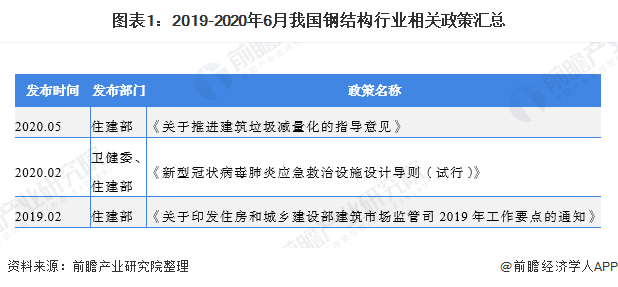 �ֽṹ��ҵ�г��������»��������г�����