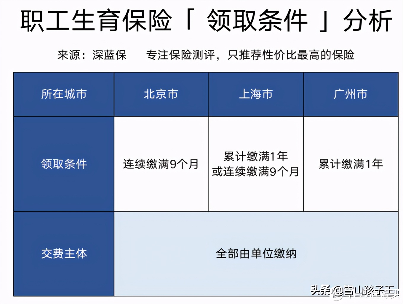 社保攻略：离职后，如何交医保？社保断交有什么影响？怎么补缴？