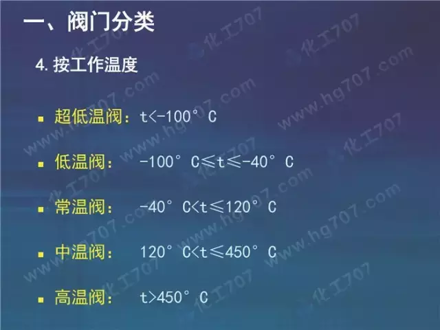 珍藏版:阀门基础知识大全,少有的干货