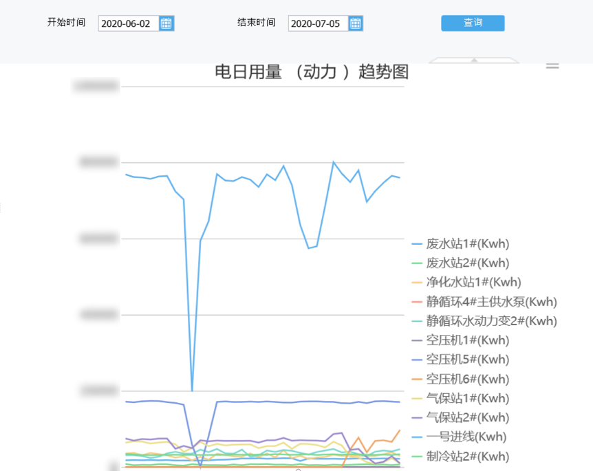 企業靠一套資料平臺實現“低成本運營戰略”，降低成本600萬