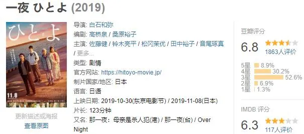 2020年7月份新片合集