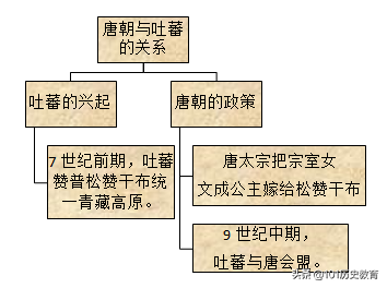 新视角教学设计 第6课 从隋唐盛世到五代十国