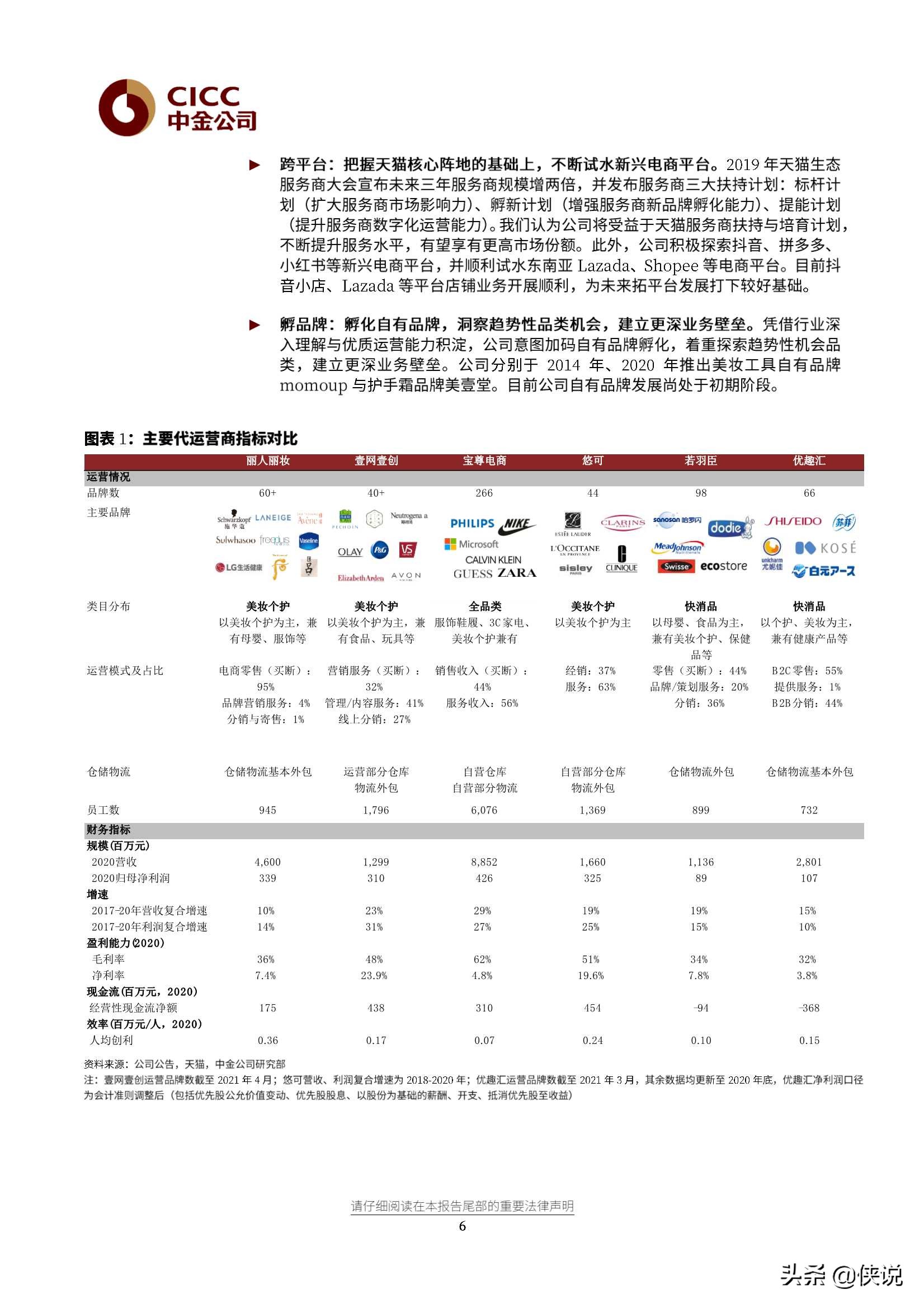 丽人丽妆研究报告：行业领先的化妆品电商零售服务商