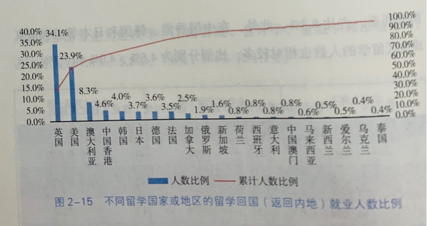 日留毕业之后要不要回国？看看大数据再说