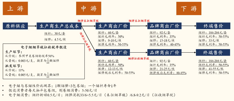 电子烟千亿市场大变局，徕米出路何在？