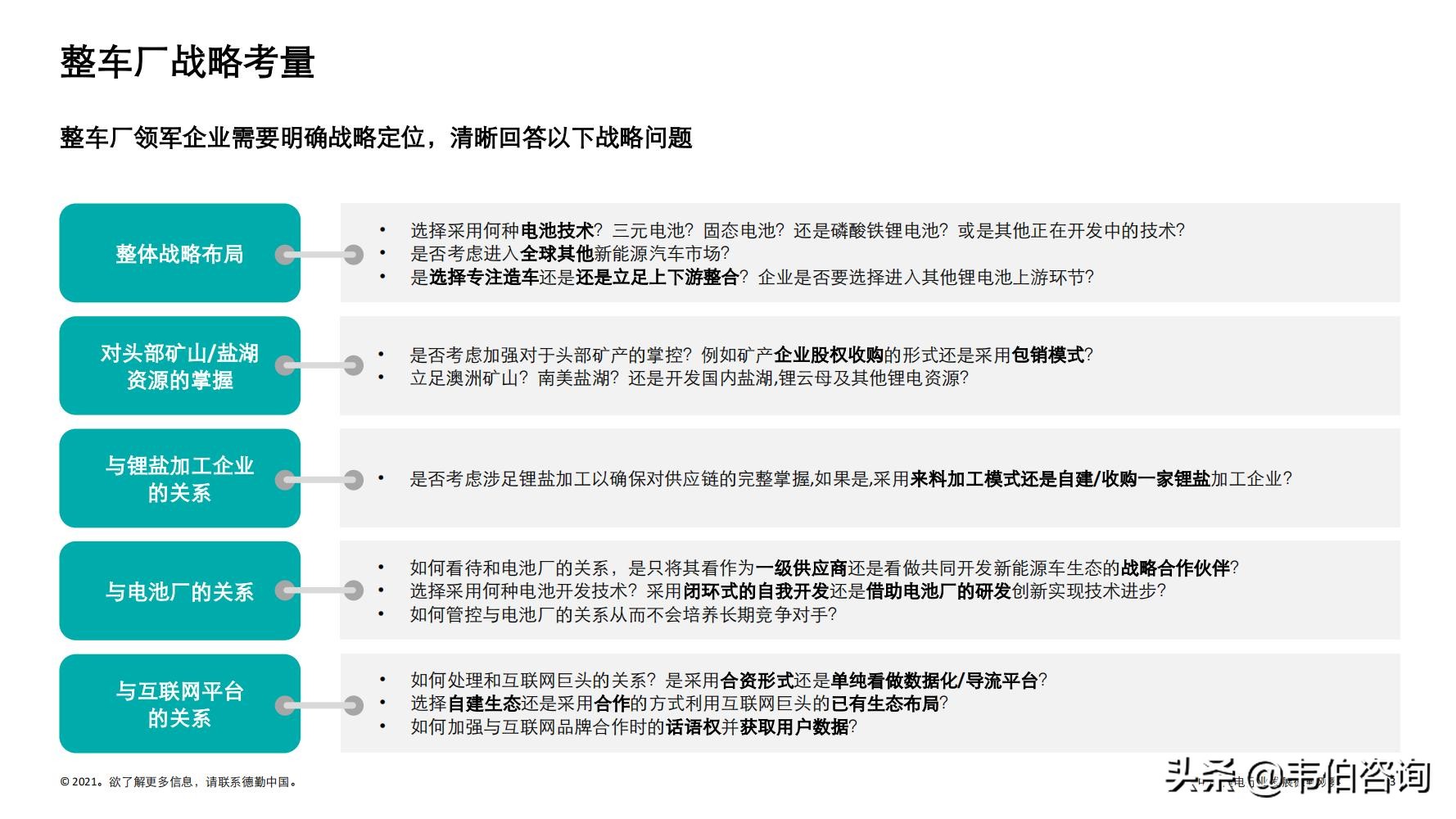 最新！德勤35页PPT看懂锂电行业发展现状与趋势