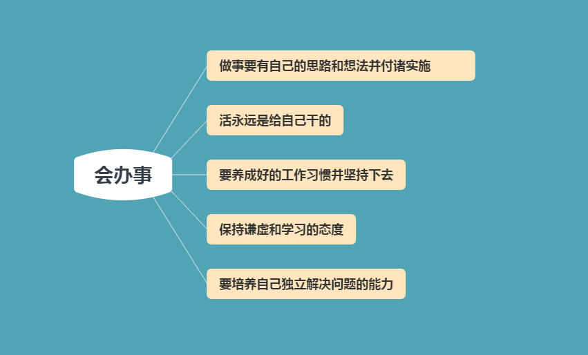 为人三会—会做人、会说话 、会办事：人生必备