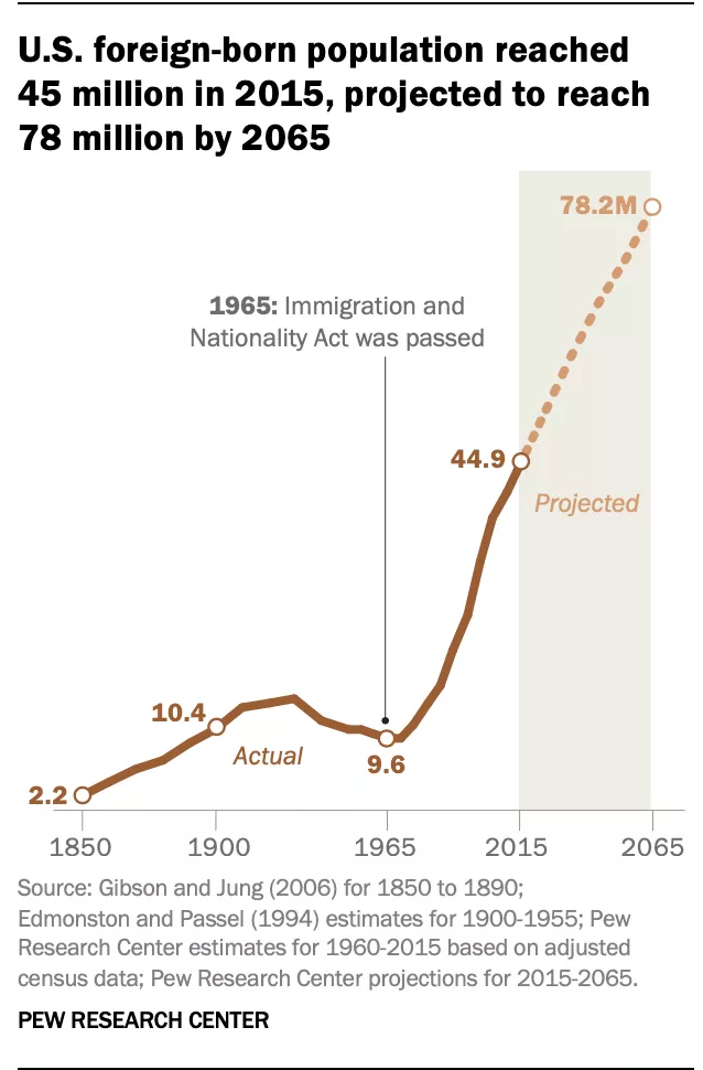 最新美国移民报告出炉：中国位居年度移民数量第一