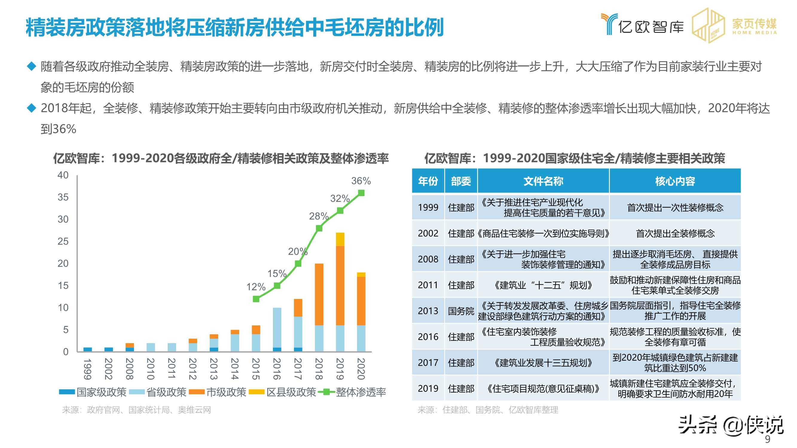 2020-2021家居行业年度盘点报告（亿欧智库）