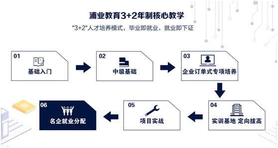 北京易游天下与浦业教育成功签约，联手打造国际化高端技能人才