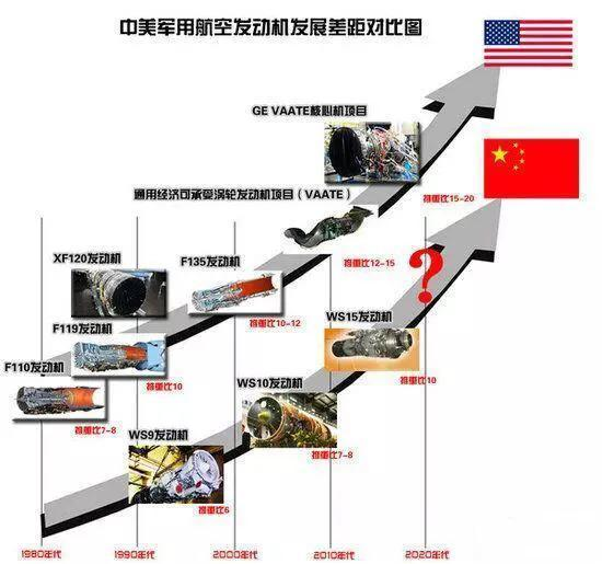 我国军用航空发动机艰难发展之路浅析