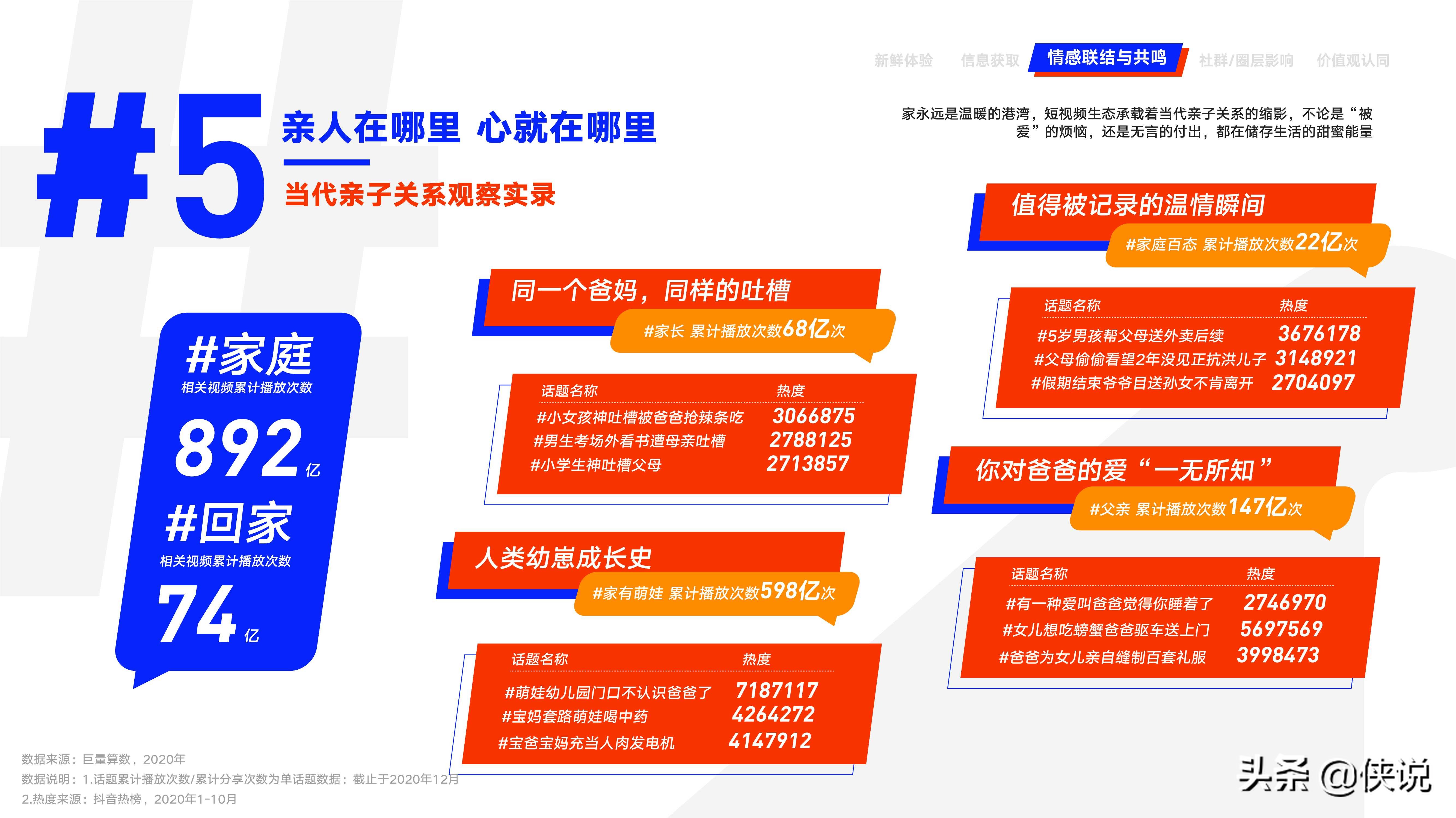 2020十大短视频内容价值观察