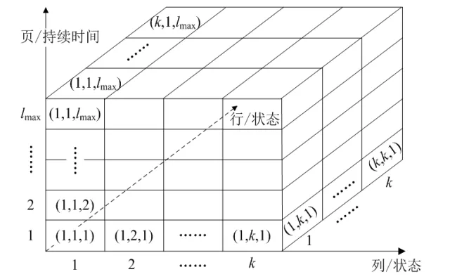 上海交通大學(xué)朱晨曦博士特稿：采用改進(jìn)MCMC法的風(fēng)電功率序列建模