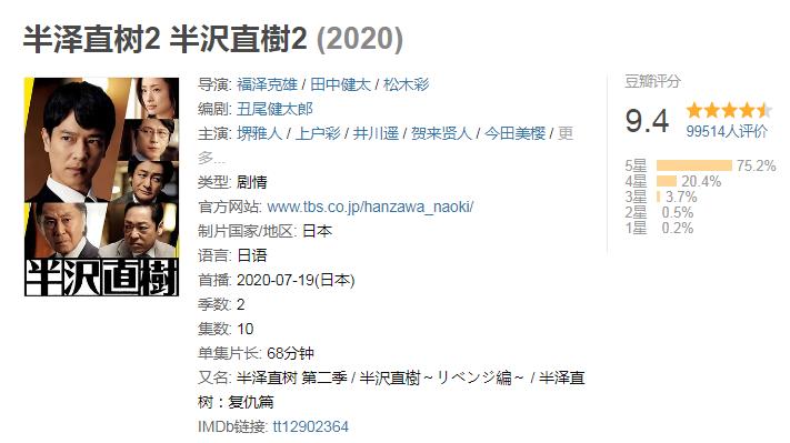 20年评分最高十部日剧 半泽直树 第1 佐藤健漫改剧垫底 资讯咖