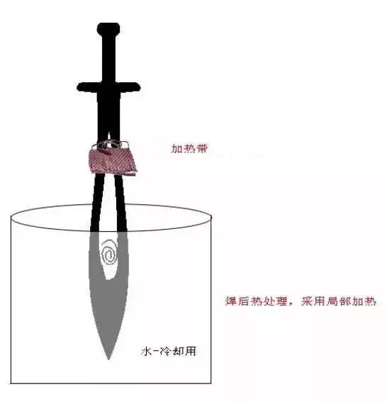 周芷若用屠龙刀去砍倚天剑,竟然发现这项制造工艺太牛了