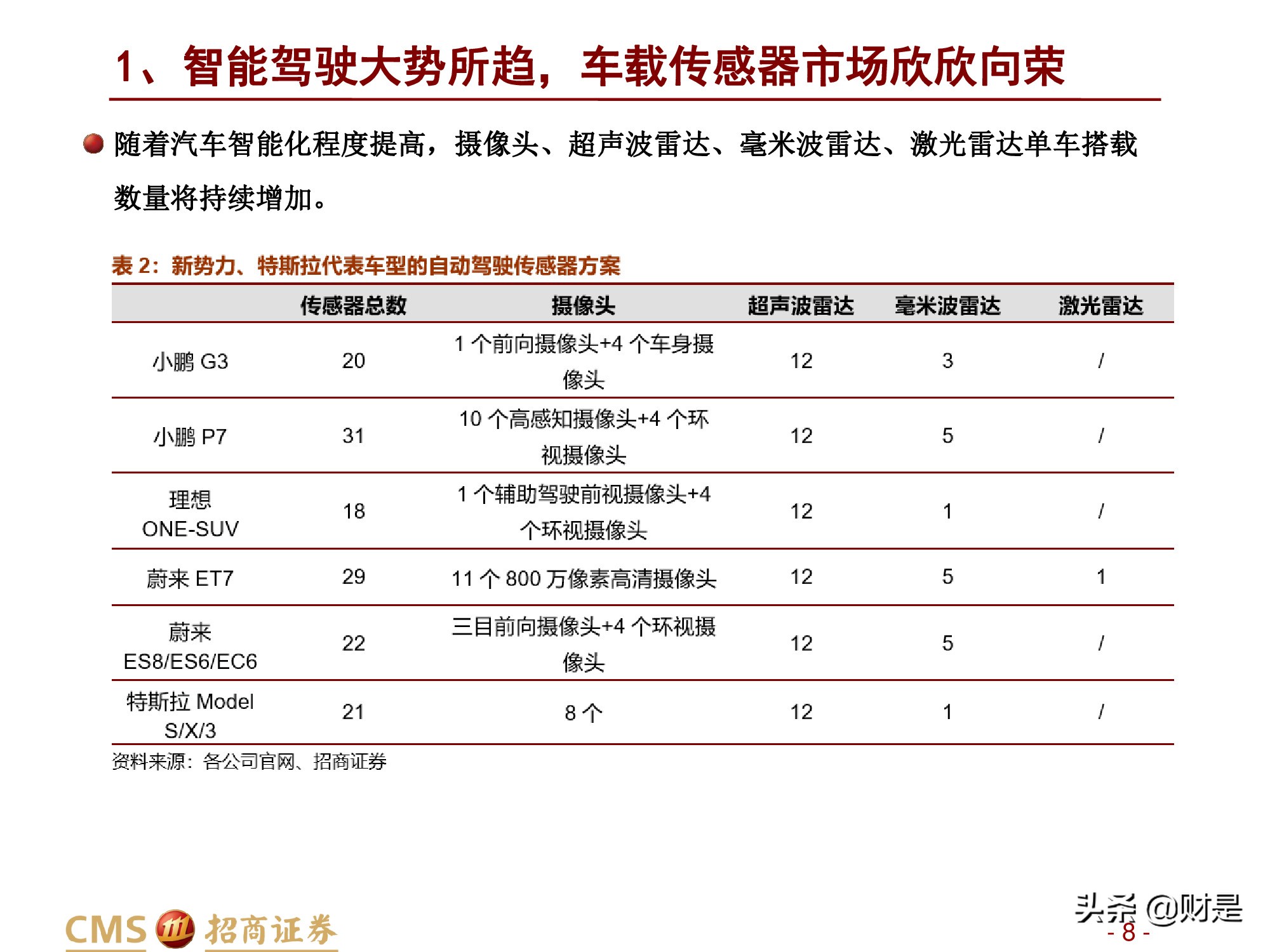 ������ҵ�о����棺�������ܻ����ٷ�չ����֪����������