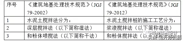 城市道路施工图设计问题总结，留心的设计师已很少出错了