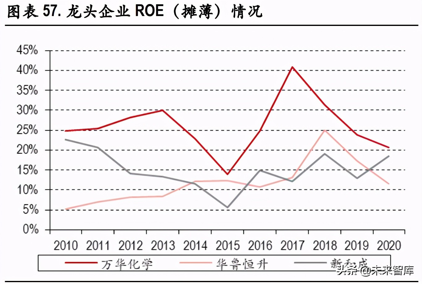 化工行业研究：碳中和背景下的产业升级与集中度提升是未来主基调
