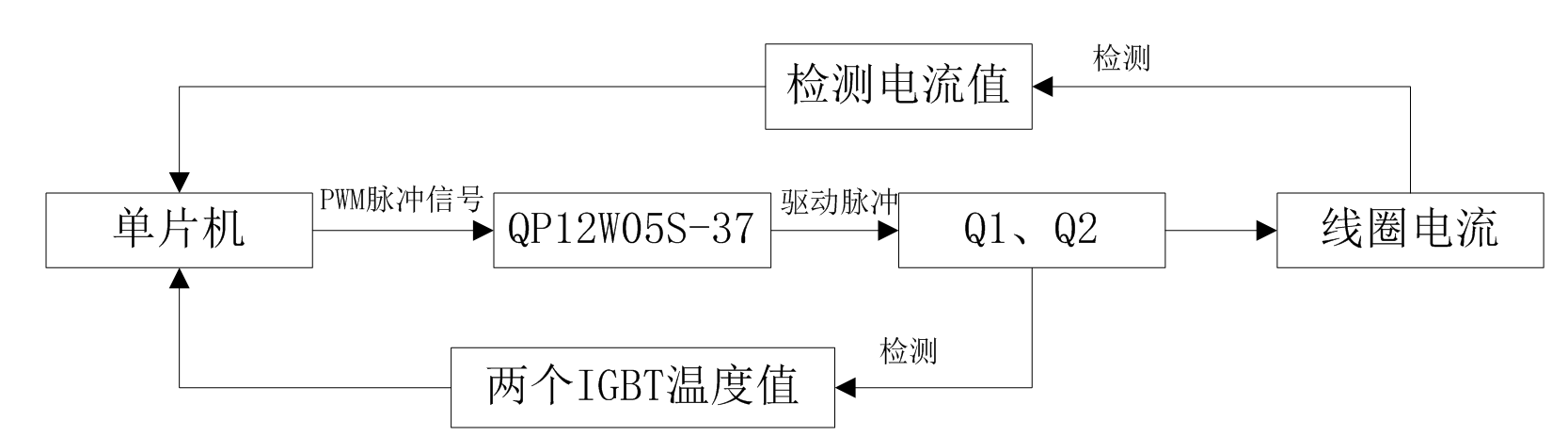 分布式高壓隔離輔助電源供電裝置