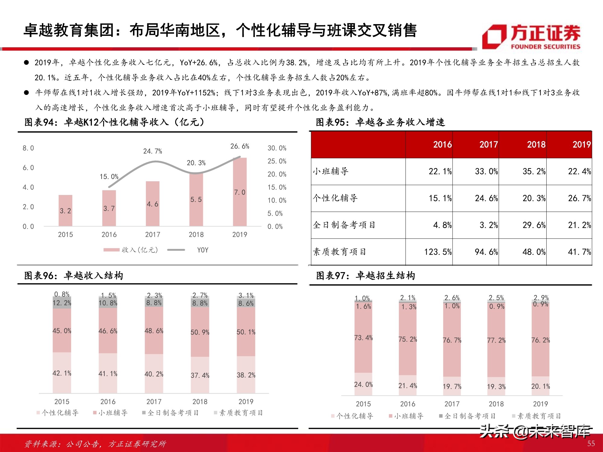 K12课外培训行业专题报告：筚路蓝缕，玉汝于成
