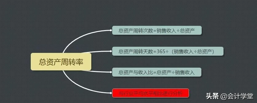 会计总监含泪整理，财务分析的30个基本公式，好用