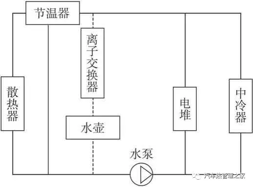 车用燃料电池热管理性能仿真与试验研究