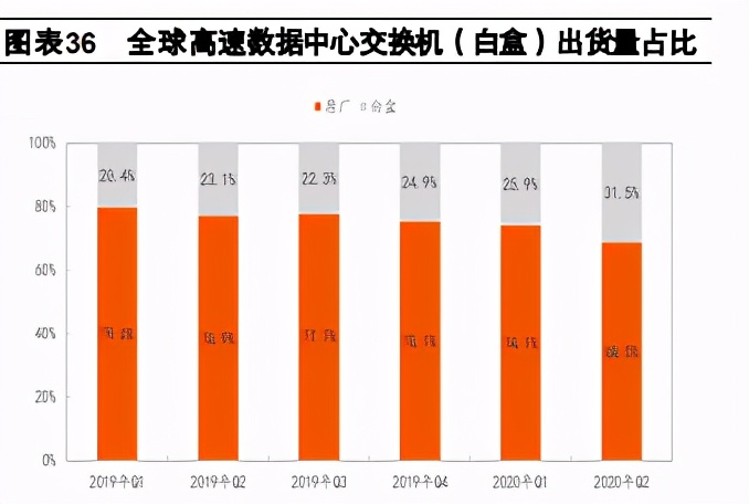 通信行业2021年度策略报告：行业估值待修复，增长进入换档期