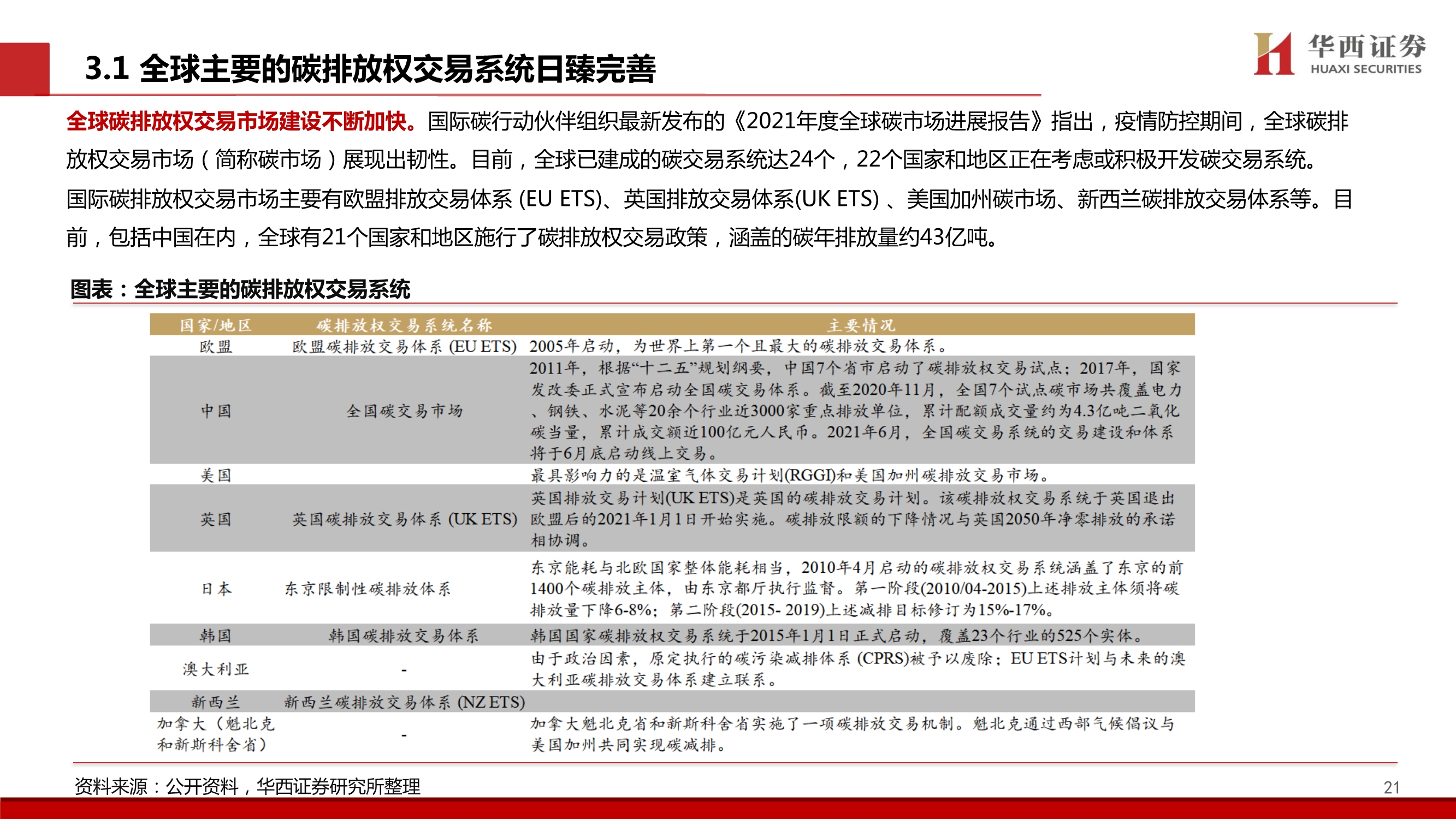 碳中和专题报告：中国碳交易市场展望与林业碳汇前景解析