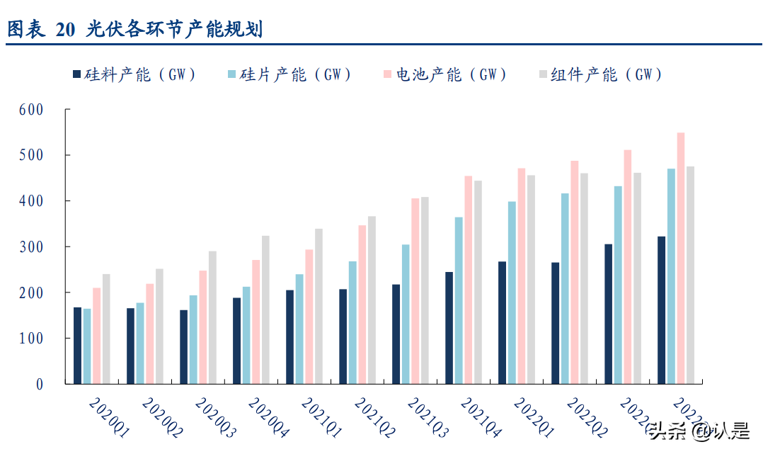 大全能源专题报告：新能源行业东风起，多晶硅龙头再启航