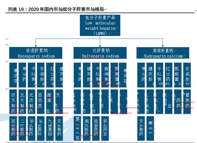 肝素行业深度报告：产业链、格局、发展趋势
