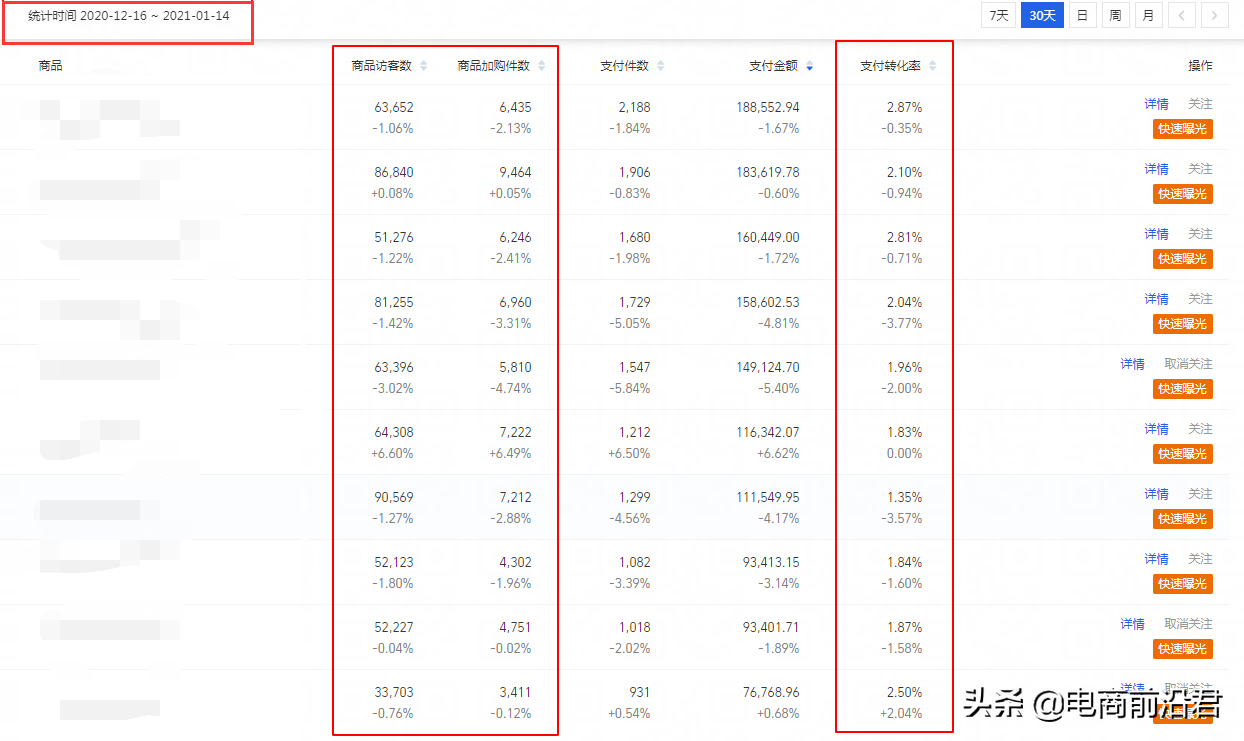 2021年淘宝店铺规划布局，优化调整推广节奏以及具体操作细节