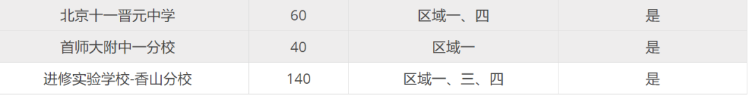北京海淀小升初登記入學VS派位入學，區別到底在哪？
