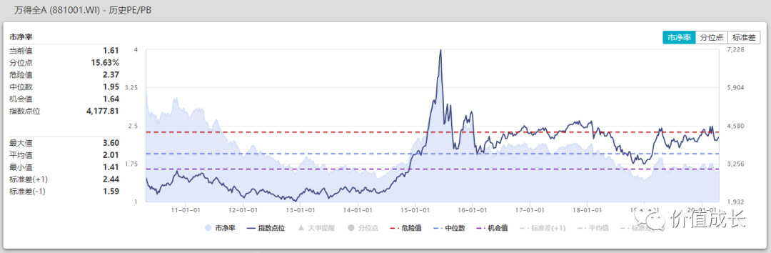 现在的股市在什么位置？