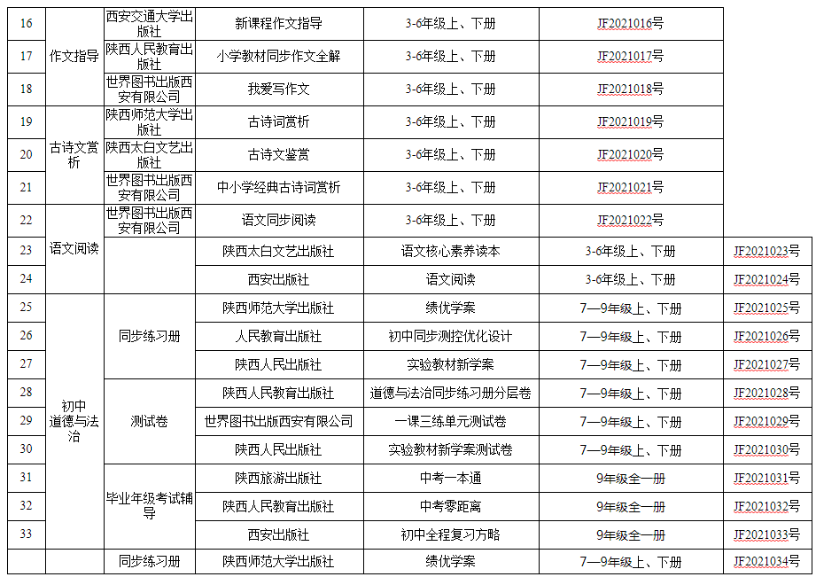 陕西公布义务教育阶段教辅材料推荐目录，有具体名单