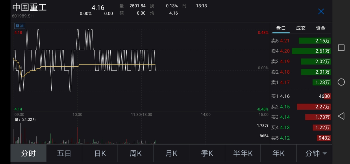 权重股进入“织布机”行情，指数进入“滚刀肉