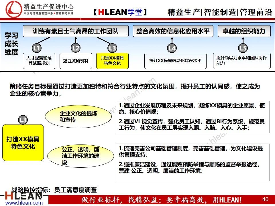 「精益学堂」企业战略地图