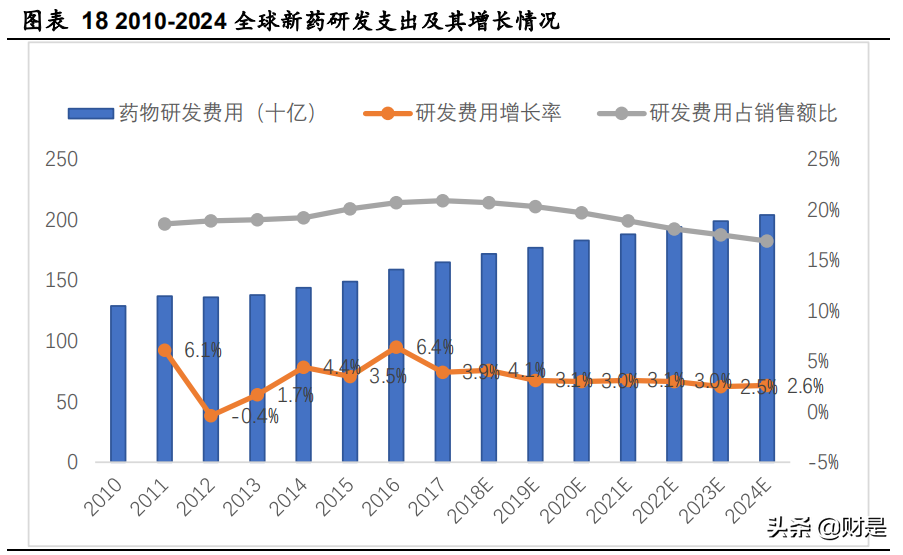 药明康德深度解析：中国医药外包龙头，赋能全球创新