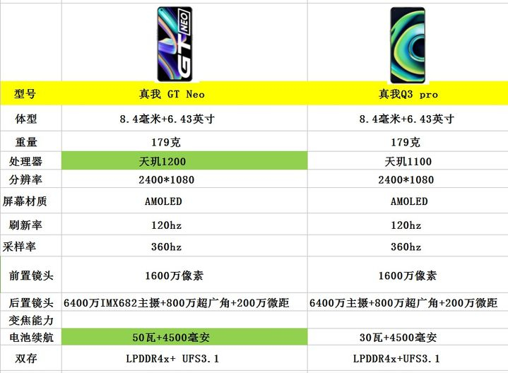 2021年8月份购机：高性价比手机推荐，18款1500元左右手机推荐