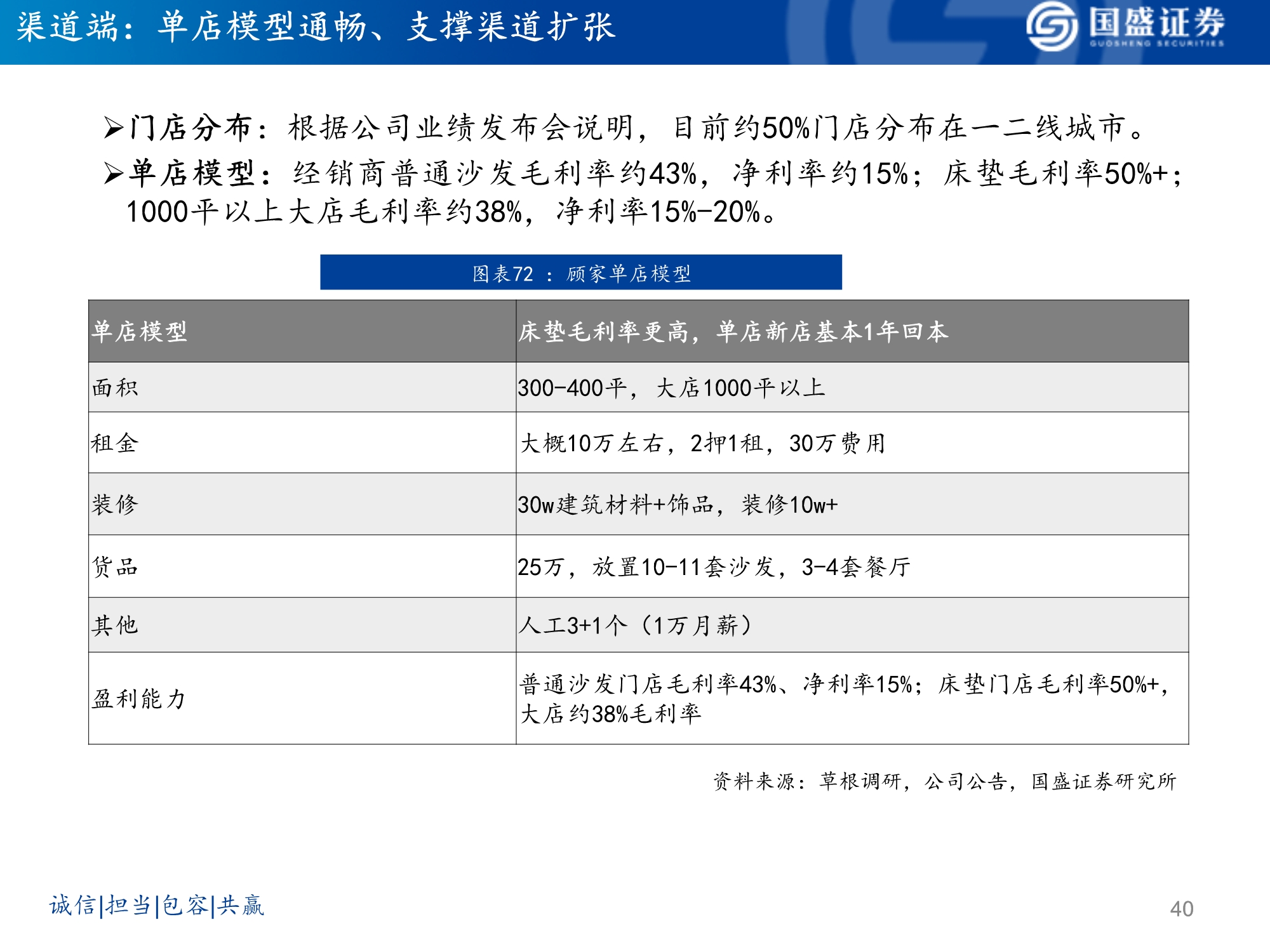 软体家居行业研究：乘东风，龙头峥嵘凸显